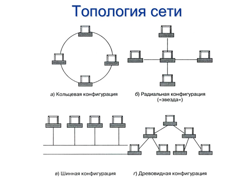 Топология сети